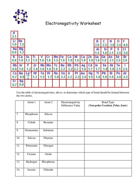 chemistry electronegativity worksheet.